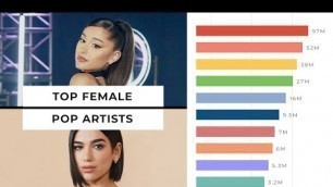 'Most Popular Female Pop Artists 2007-2022 (Youtube Searches)'