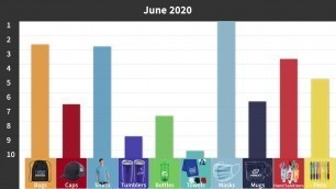 '2020 Top Product Searches in SAGE Online'