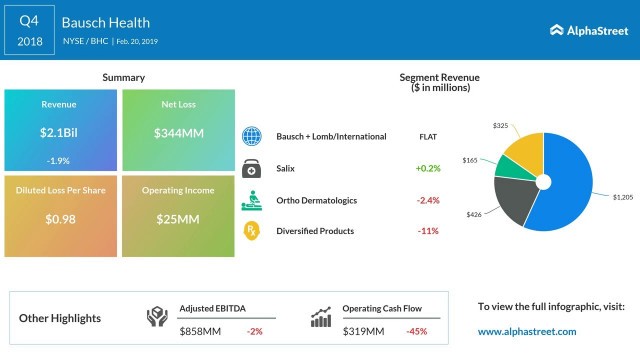 'Bausch Health (BHC) Q4 2018 Earnings Call'