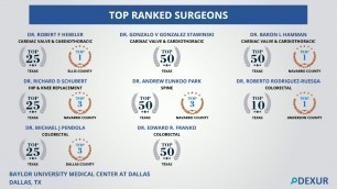 'Top Ranked Surgeons at Baylor University Medical Center, Texas'