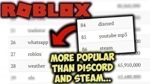 'Roblox is one of the MOST SEARCHED THINGS in the WORLD...'