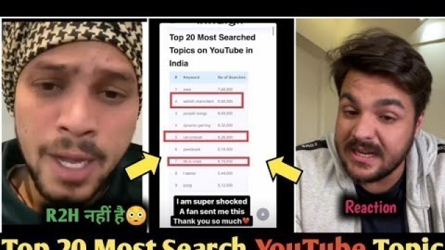 'Top 20 Most Searched Topics On YouTube in India, Ashish, Carryminati, bbkivines| R2H का नाम नहीं है'