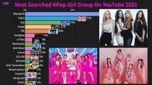 'Most Searched KPop Girl Group On YouTube 2021'