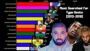 'Most Searched Type Beats on YouTube 2013 - 2019'