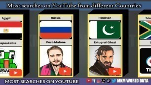 'Most searched on YouTube from different Countries #most #search #youtube #comparison'