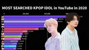 'Most Searched KPOP Idol on YouTube | KGraph'