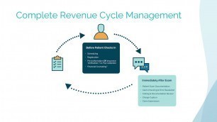 'Azalea Revenue Cycle Management (RCM) for Hospitals and Clinics Overview'